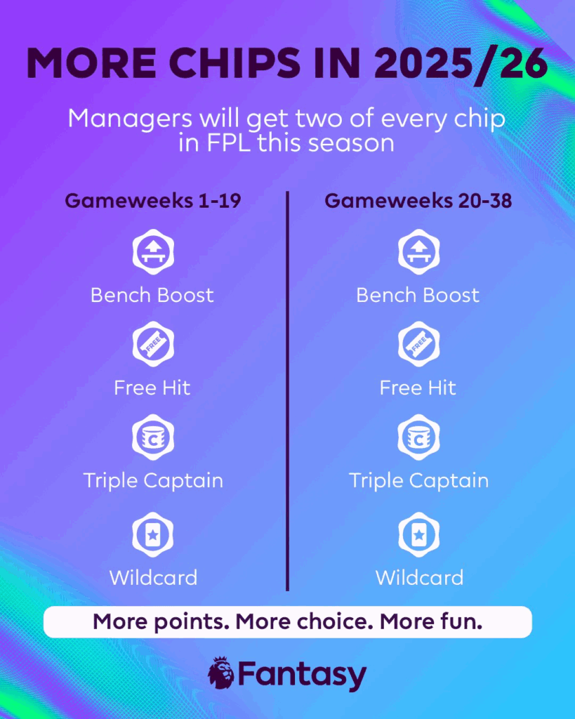 2025/26 FPL Season - Two sets of FPL Chips 