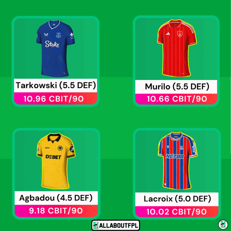 FPL Defensive Contribution Points- Top Picks, Stats & Impact