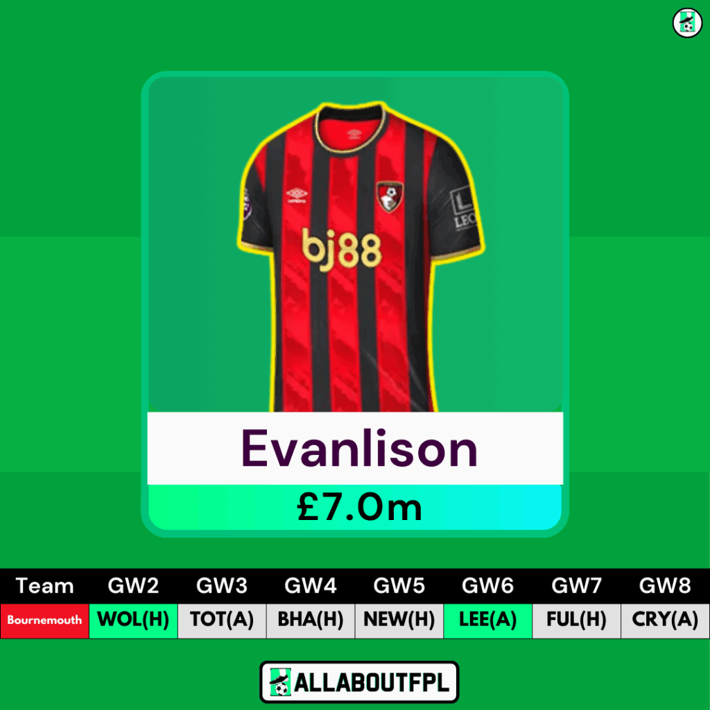 Top FPL GW2 Differential Picks- Evanilson