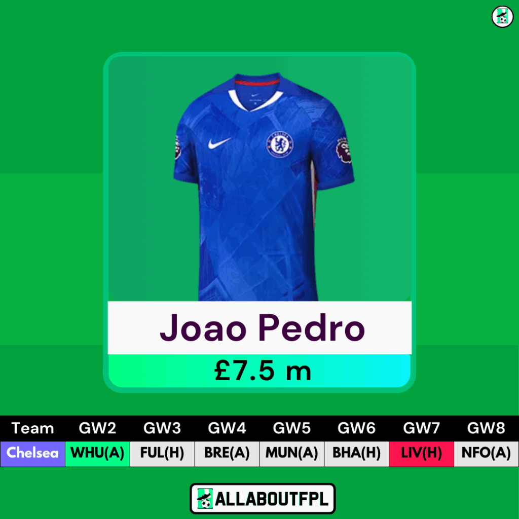 FPL GW2 Forwards to Target- Joao Pedro