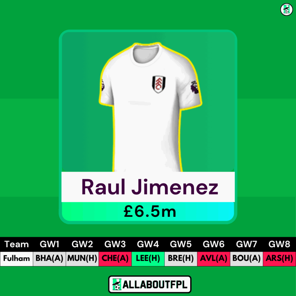 Best £6.5 Million FPL Mid Priced Forwards - Raul Jimenez 