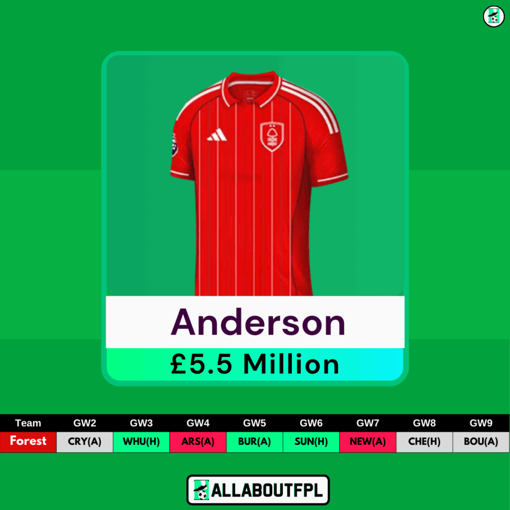 FPL GW2 Midfielders to Target- Anderson