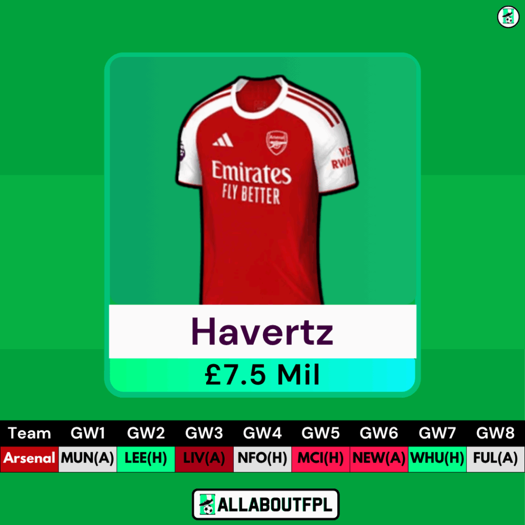 Best £7.5 Million FPL Mid Priced Forwards - Havertz 