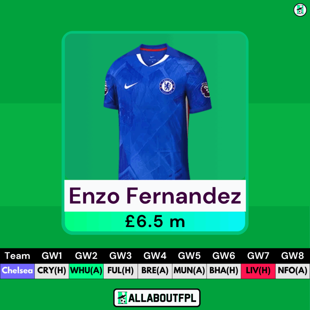 Best Mid-Priced FPL Midfielders - Enzo Fernandez 