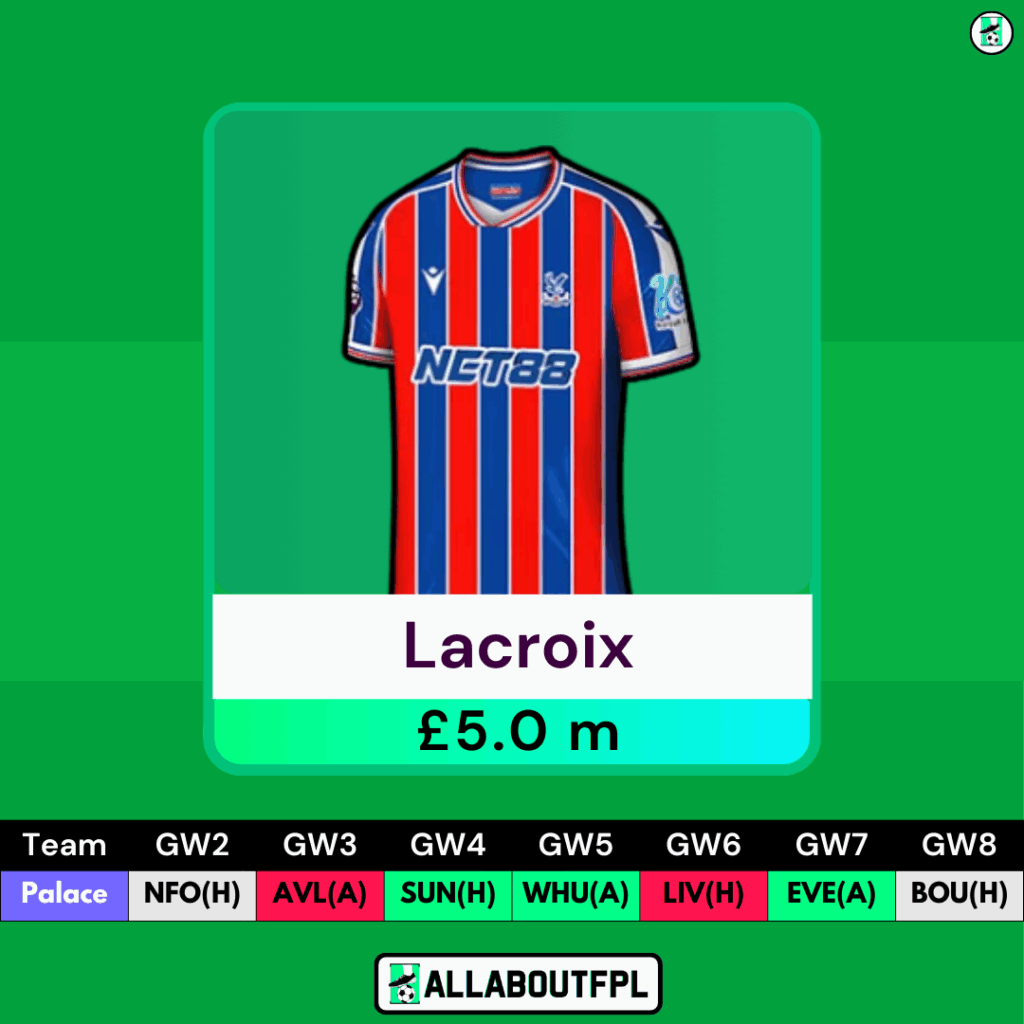 Top FPL GW2 Differential Picks- Lacroix