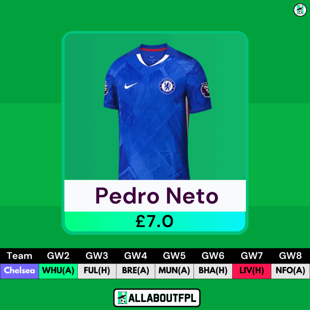 Top FPL GW2 Differential Picks- Pedro Neto