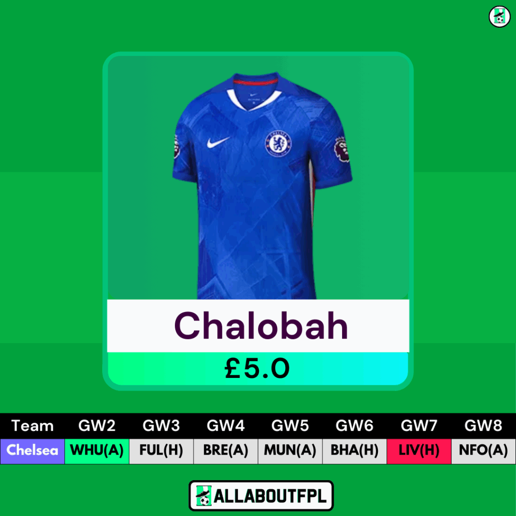 Top FPL GW2 Differential Picks- Chalobah