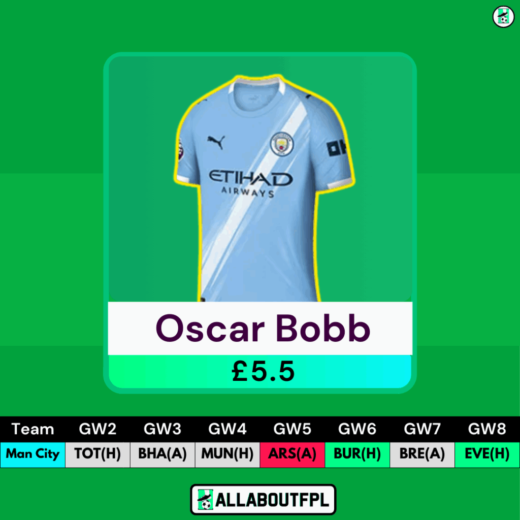 Top FPL GW2 Differential Picks- Oscar Bobb