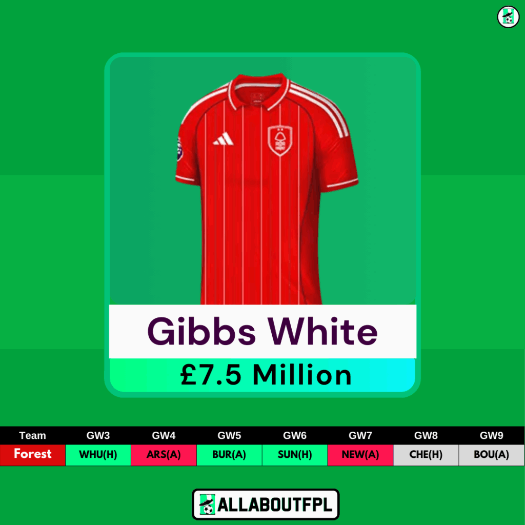 FPL GW3 Differential Picks- Gibbs White