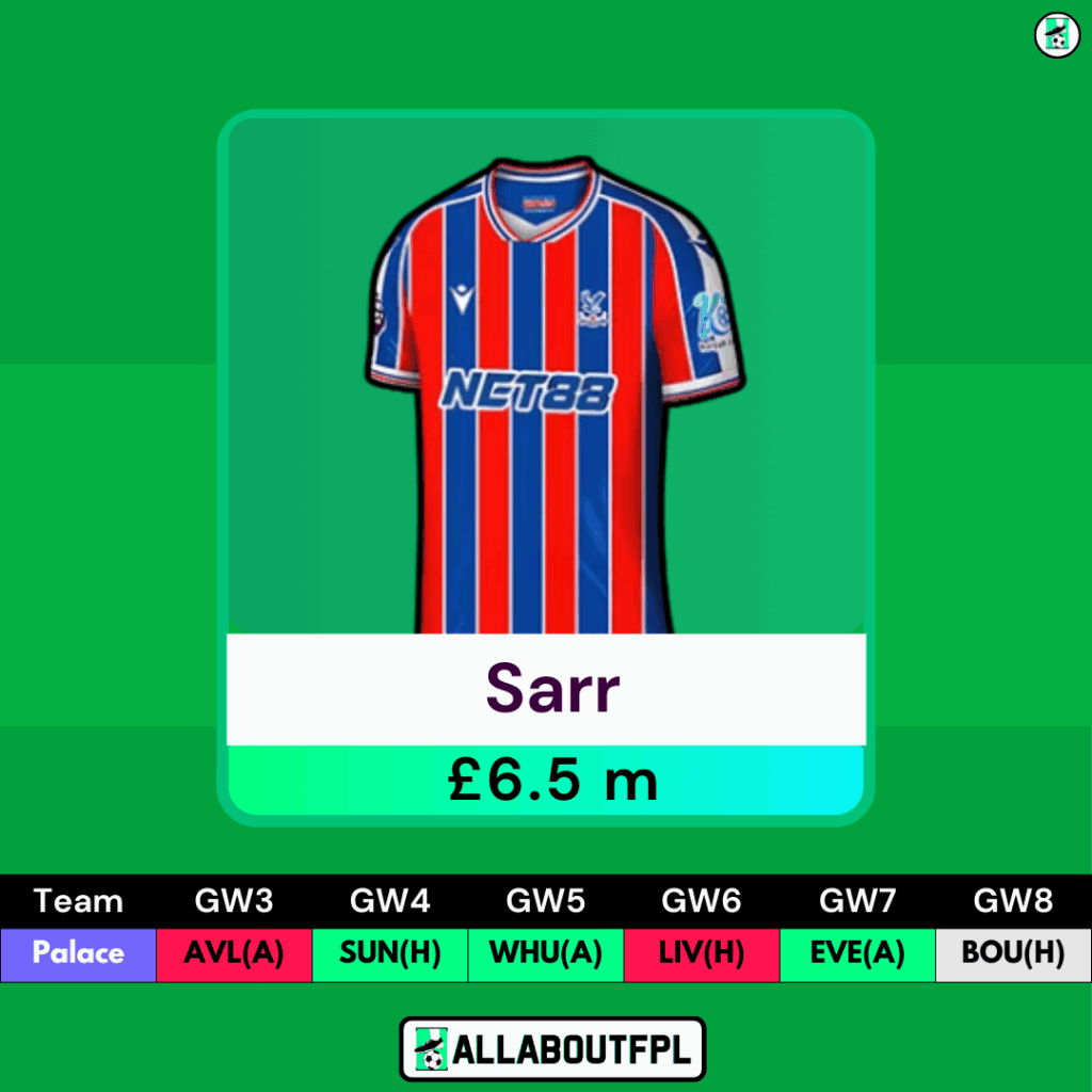 FPL GW3 Transfer Tips: Two Players to BUY ~ Sarr