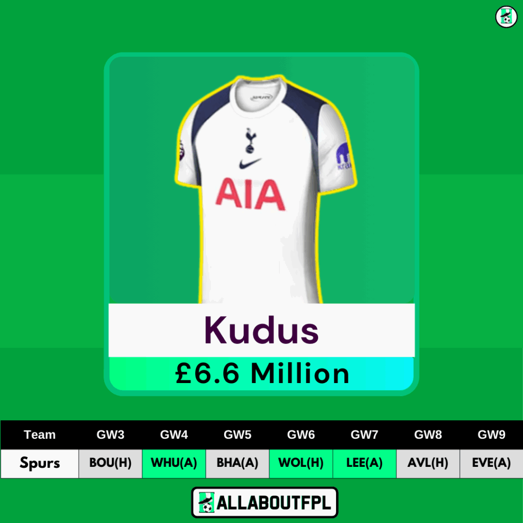 FPL Saka Replacements- Kudus