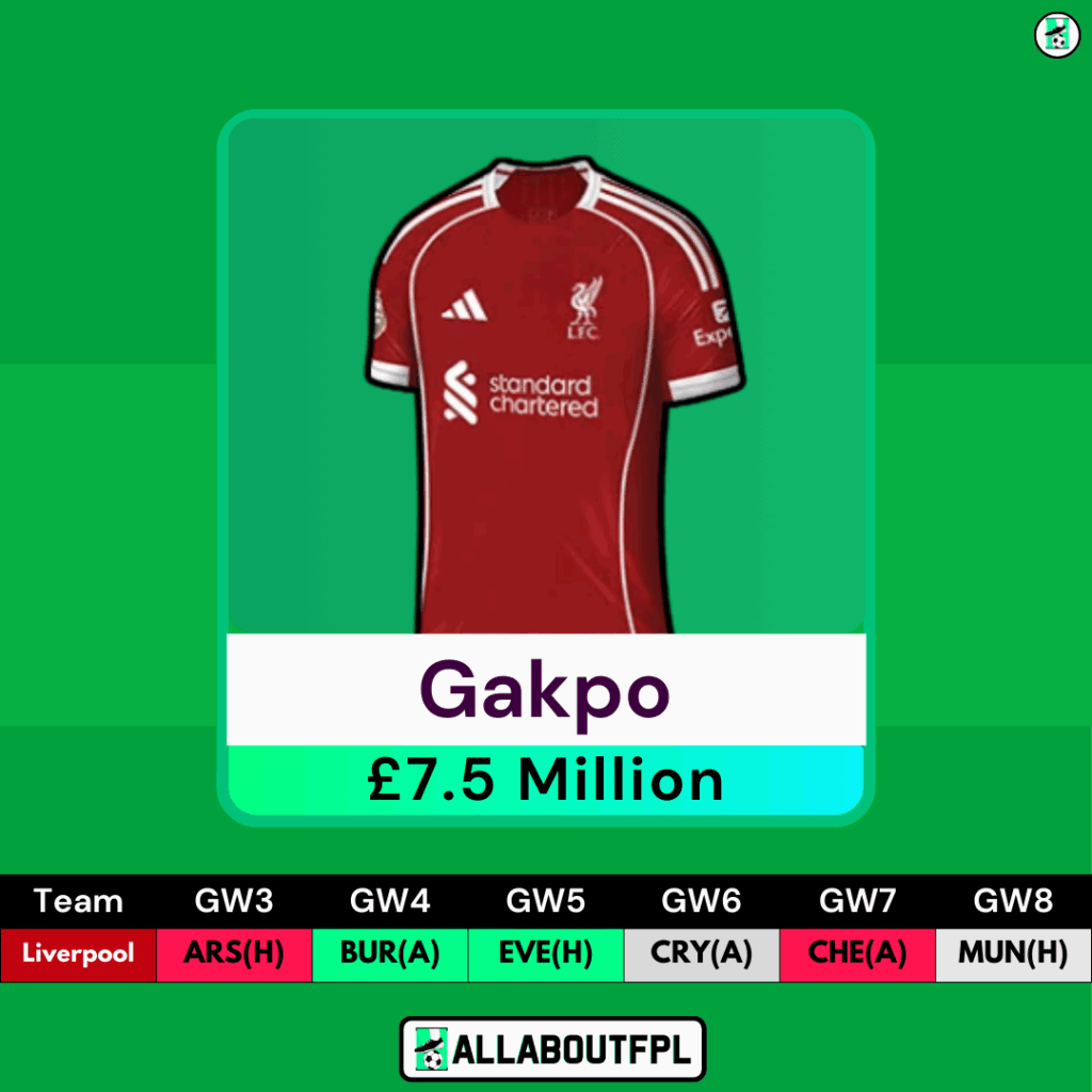 FPL Saka Replacements- Gakpo