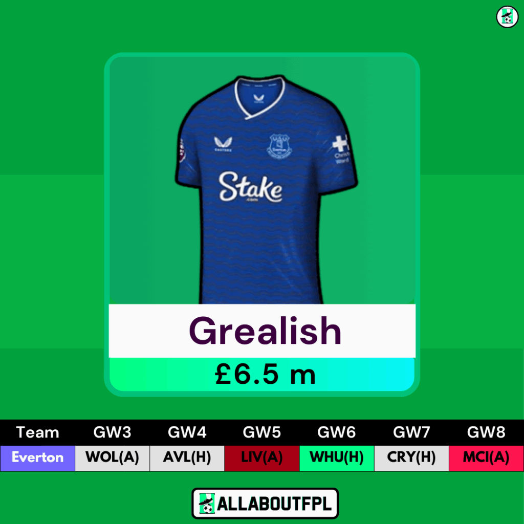 FPL GW3 Differential Picks- Grealish