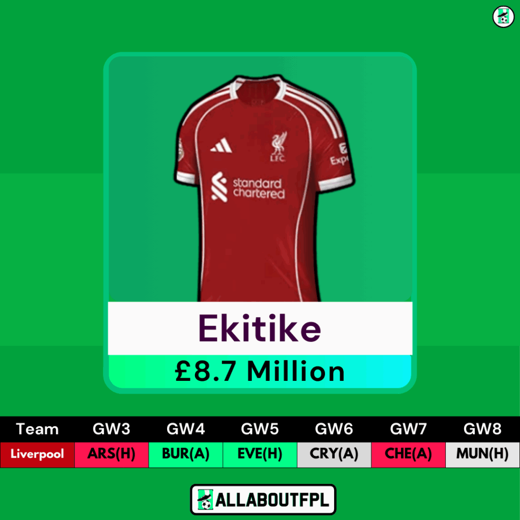 FPL GW3 Forwards to Target- Ekitike