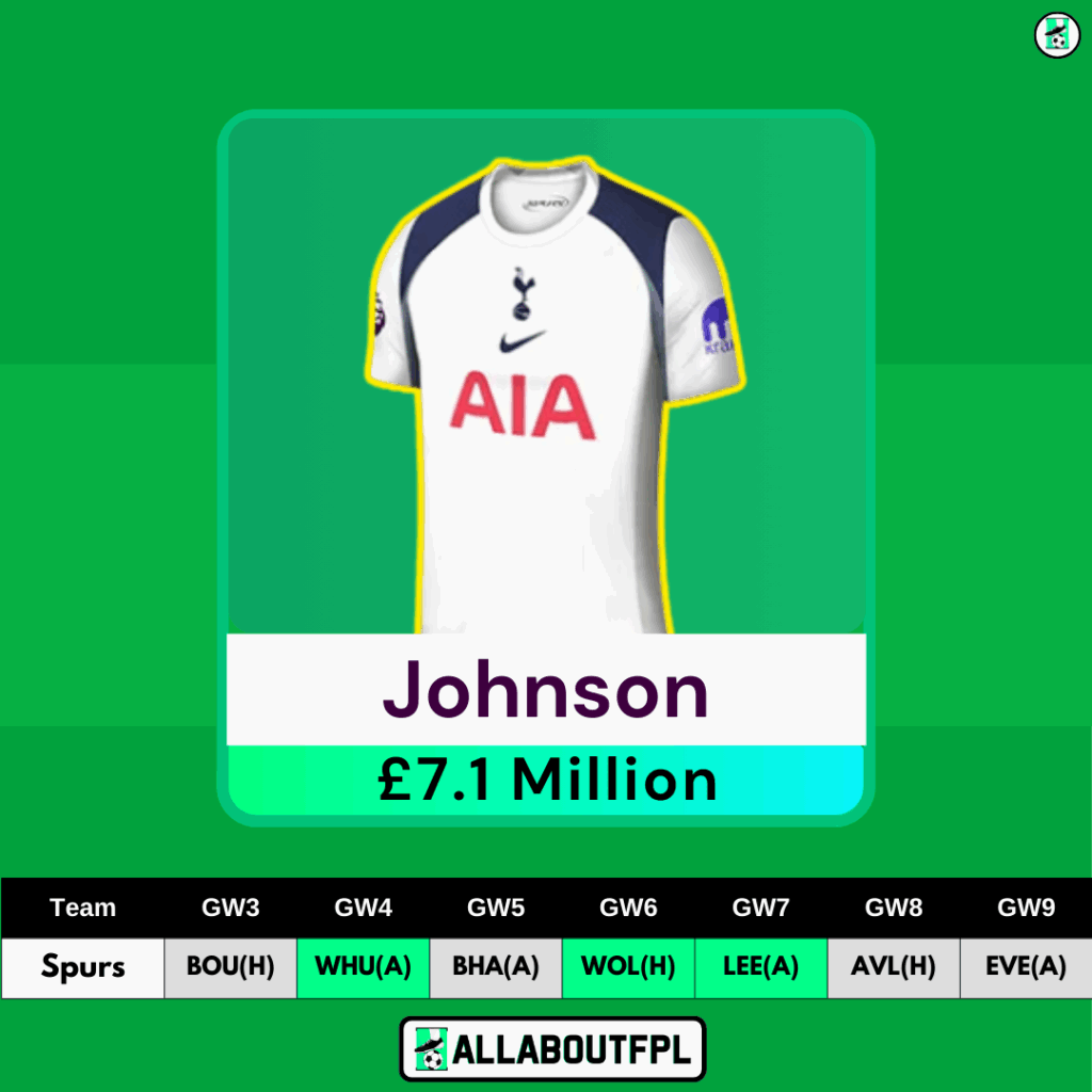 FPL GW3 Midfielders to Target- Johnson