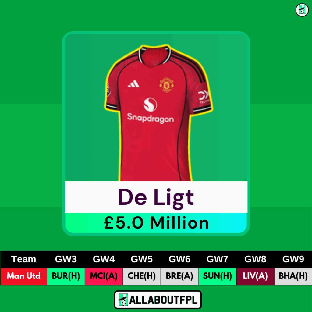 FPL GW3 Defenders to Target- De Ligt