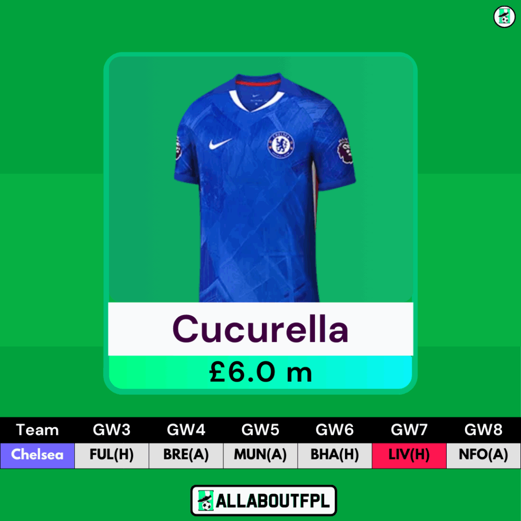 FPL GW3 Defenders to Target- Cucurella