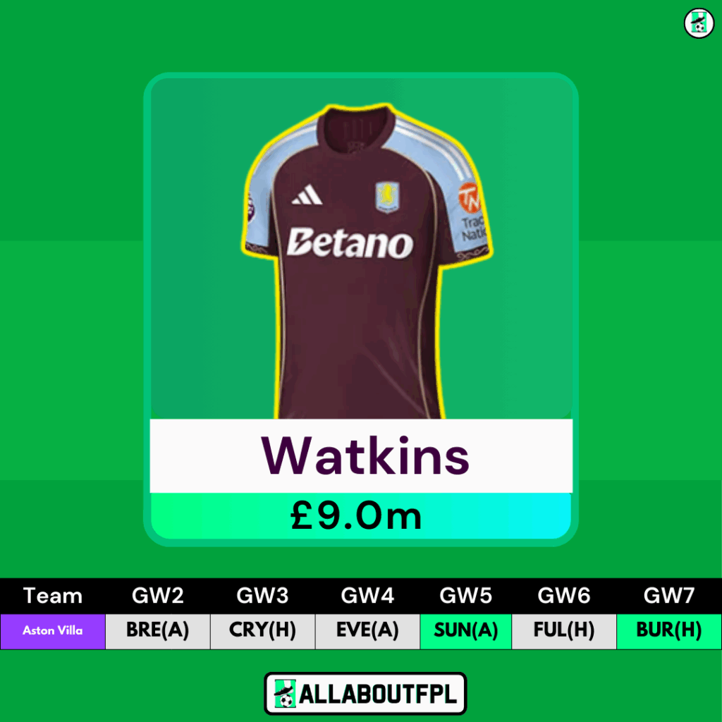FPL Gameweek 2 Transfer Tips: Players to HOLD ~ Ollie Watkins (£9.0m)