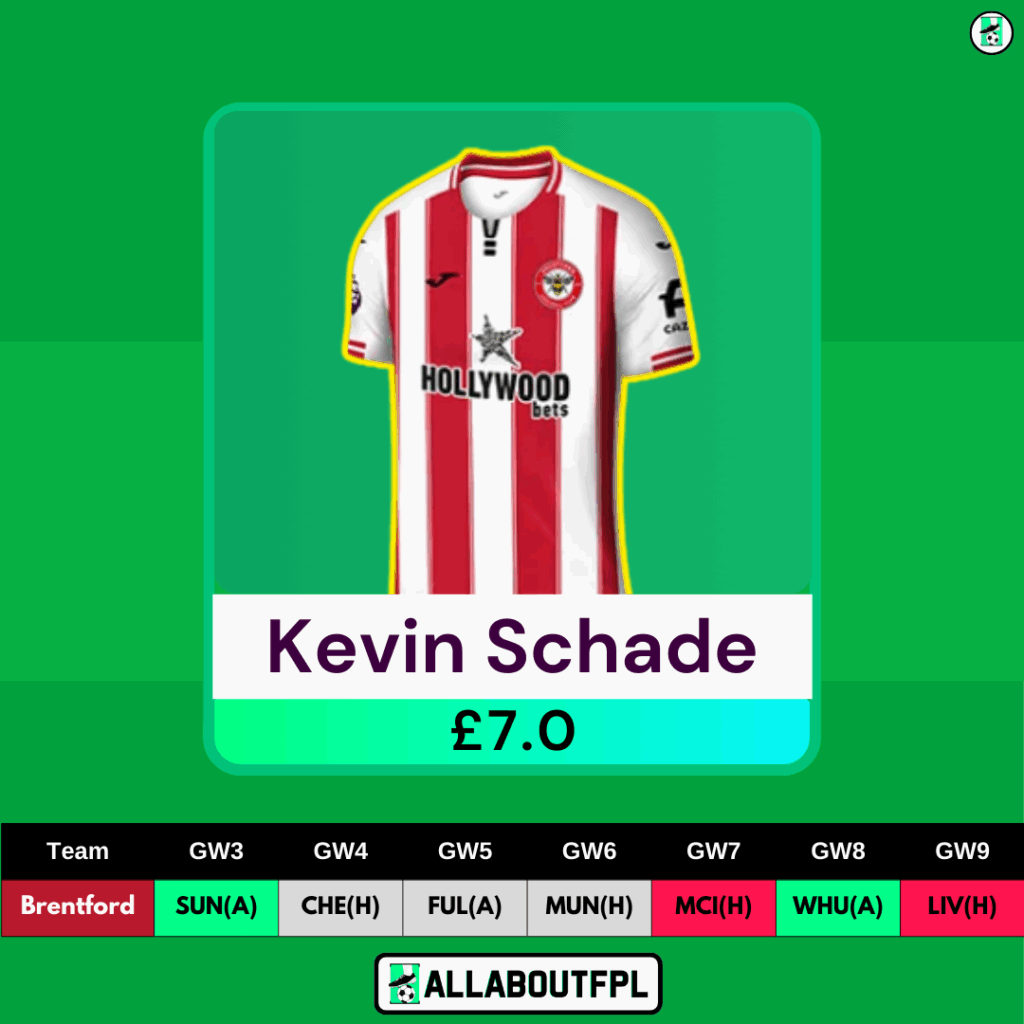 FPL GW3 Differential Picks- Kevin Schade