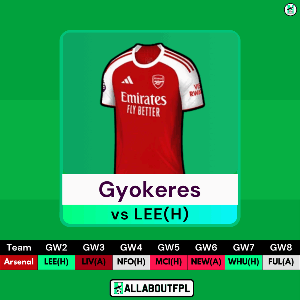 FPL Gameweek 2 Transfer Tips: Players to HOLD ~ Viktor Gyökeres (£9.0m)