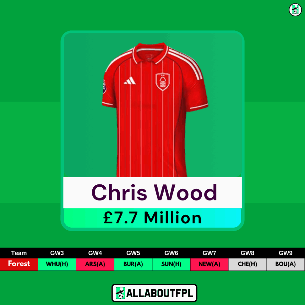 FPL GW3 Transfer Tips: Two Players to BUY ~ Wood