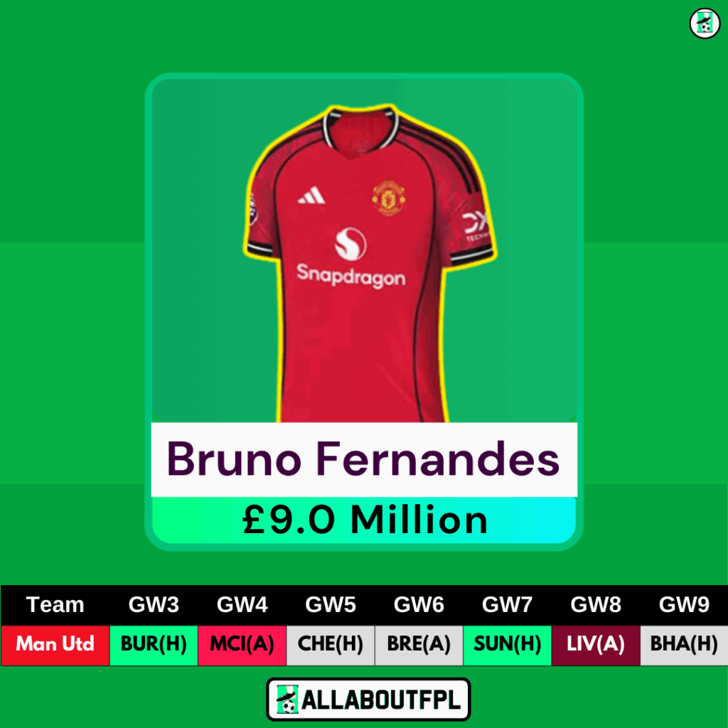 FPL Gameweek 3 Transfer Tips: Two Players to HOLD ~ Bruno