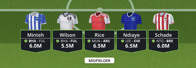 FanTeam EPL Fantasy - Midfielders 