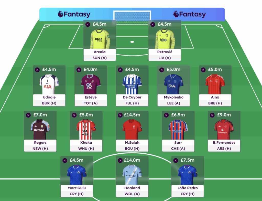 FPL Gameweek 1 Drafts with Salah, Haaland, Bruno, and Joao Pedro