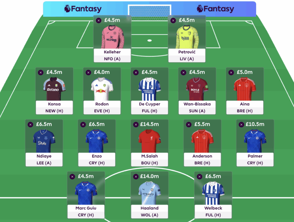 FPL Gameweek 1 Drafts with Salah, Haaland and Palmer