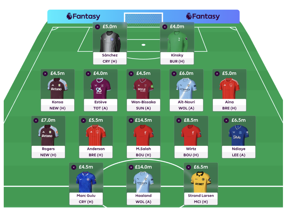 FPL Gameweek 1 Drafts with Haaland, Wirtz, & Salah