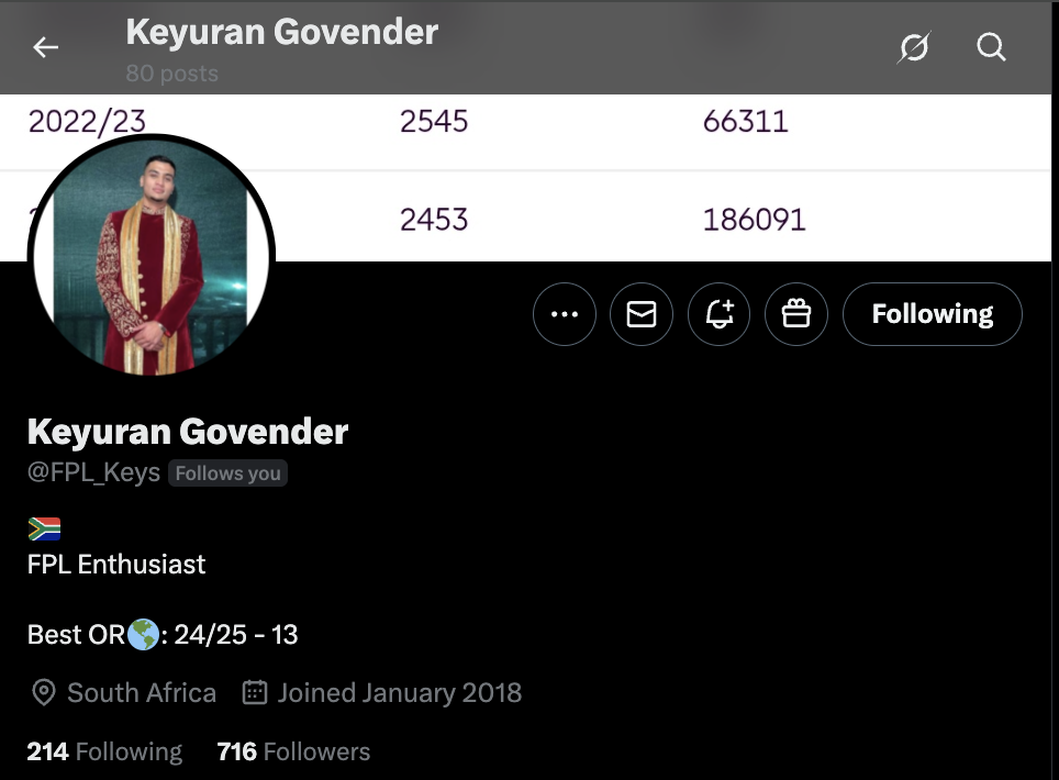 FPL World Number 1 over the last two seasons - Keyuran Govender 