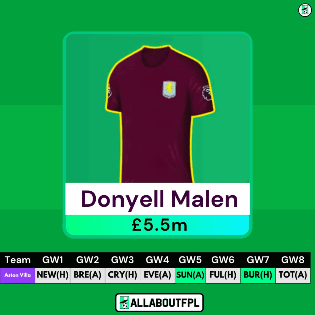 Best FPL Picks - Malen 