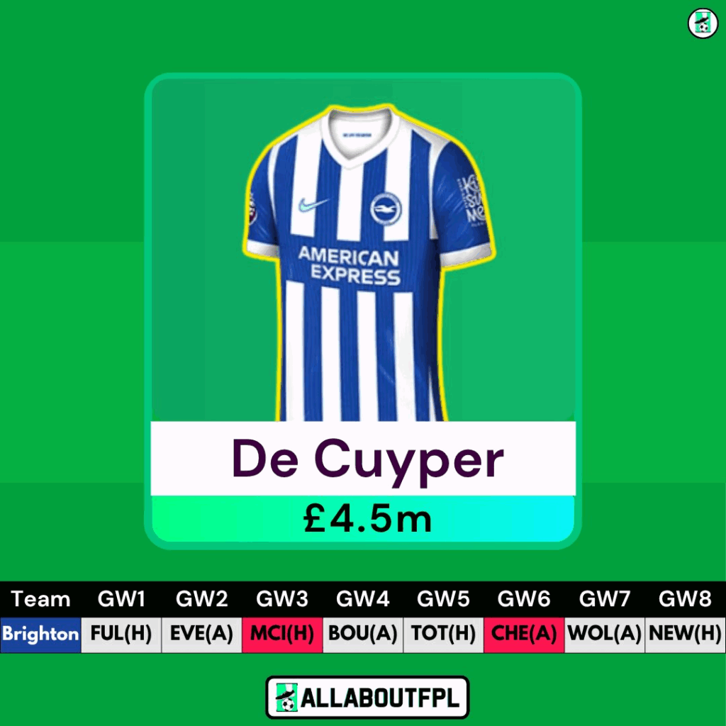 Best FPL Picks - De Cuyer 