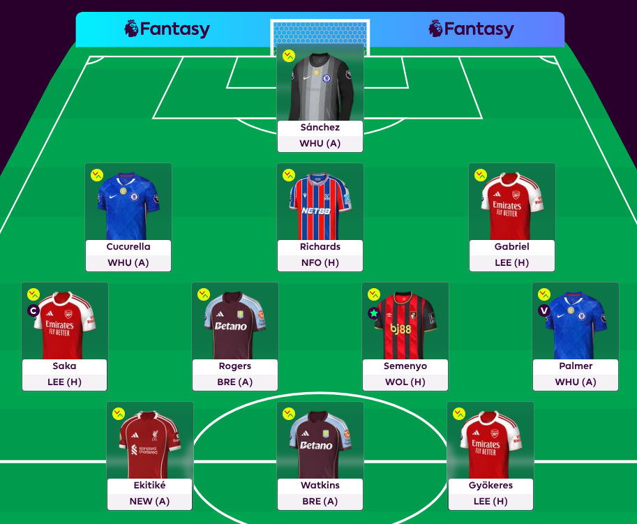 FPL GW2 Scout Picks