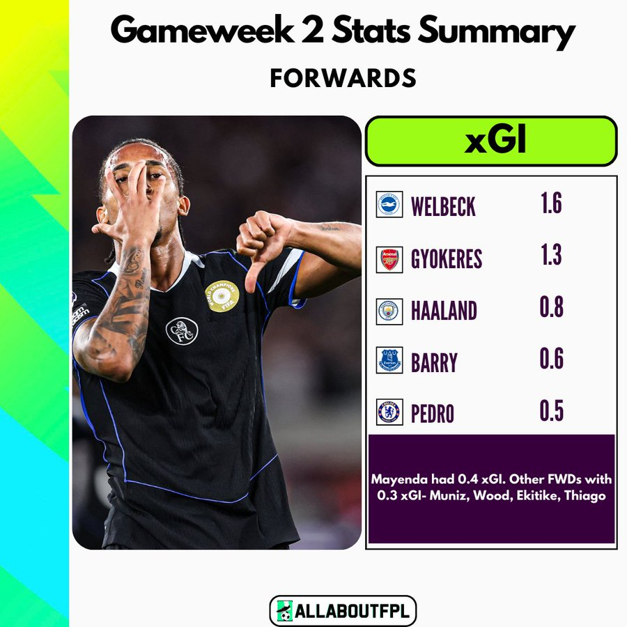 FPL GW2 Stats Summary - xGI - Forwards 