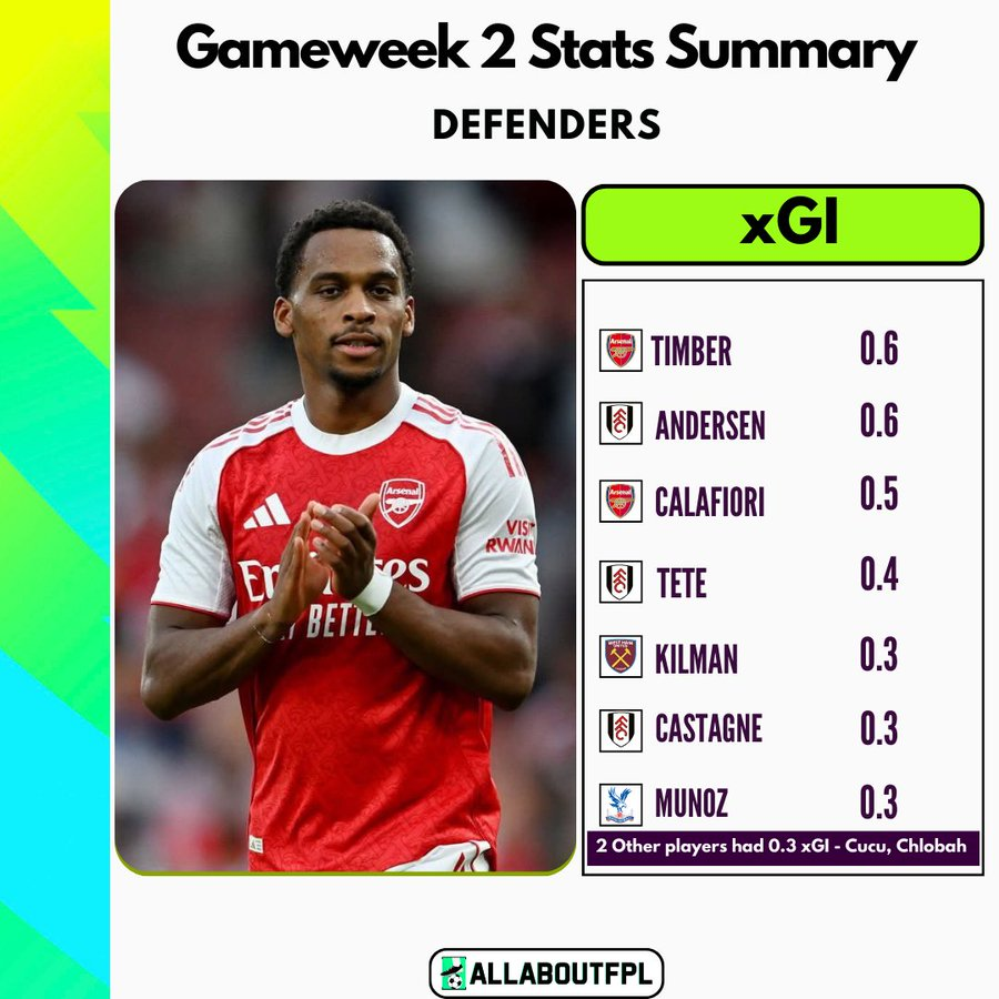 FPL GW2 Stats Summary - xGI - Defenders