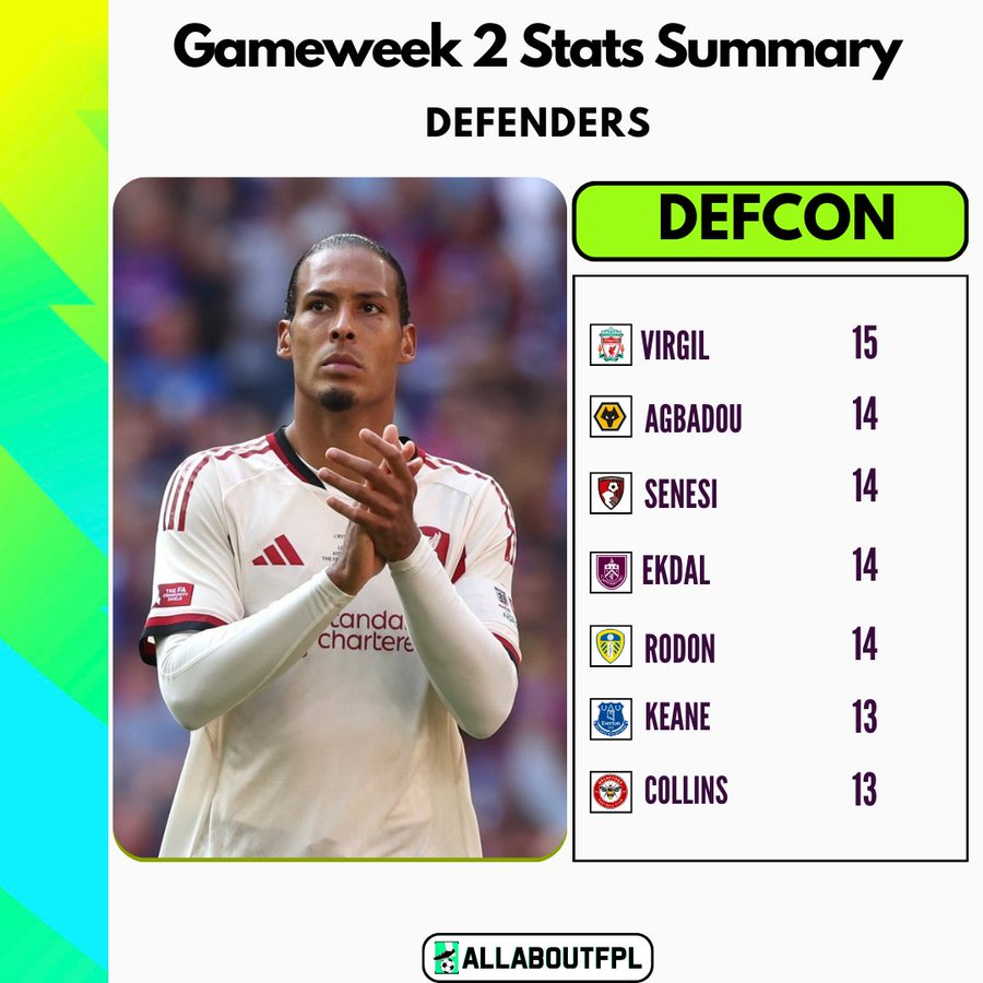 FPL GW2 Stats Summary - DEFCON - Defenders