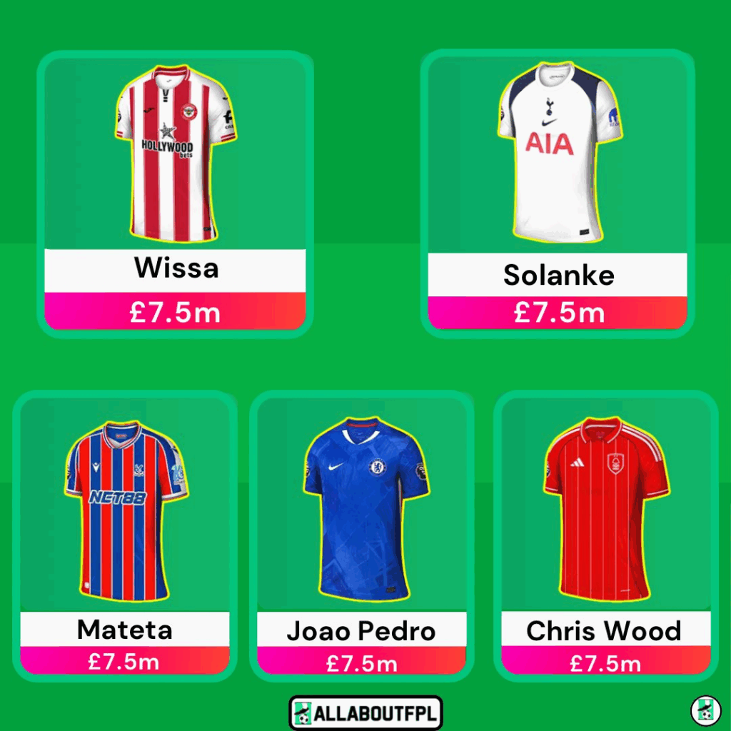 Best £7.5m FPL Forwards Comparison for 2025/26 FPL Season