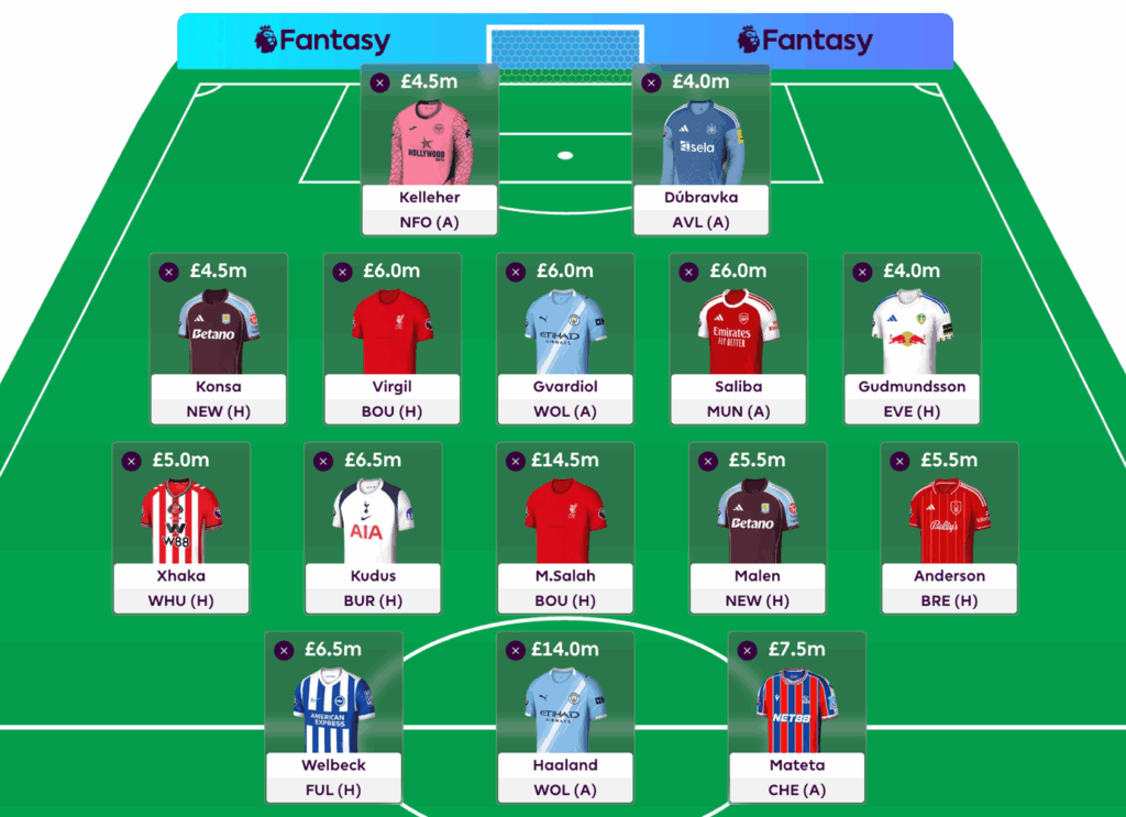 FPL Gameweek 1 Drafts with Haaland, Salah, Mateta, Van Dijk