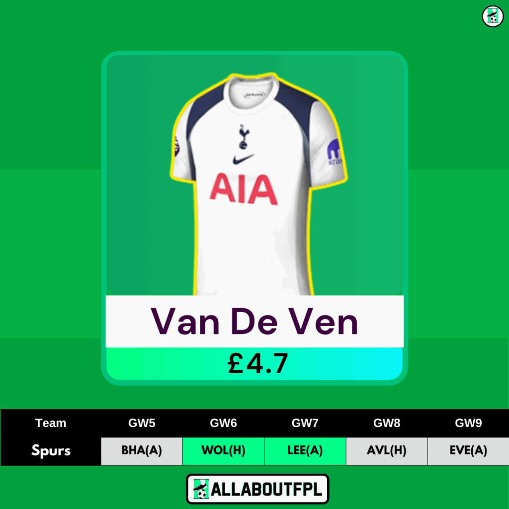 FPL GW5 Transfer Tips: Two Players to BUY- Van De Ven