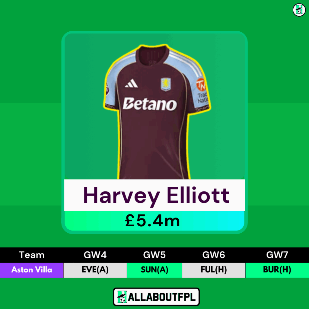Ultra Differential Pick for FPL GW4(Under 1 % Ownership) - Harvey Elliott