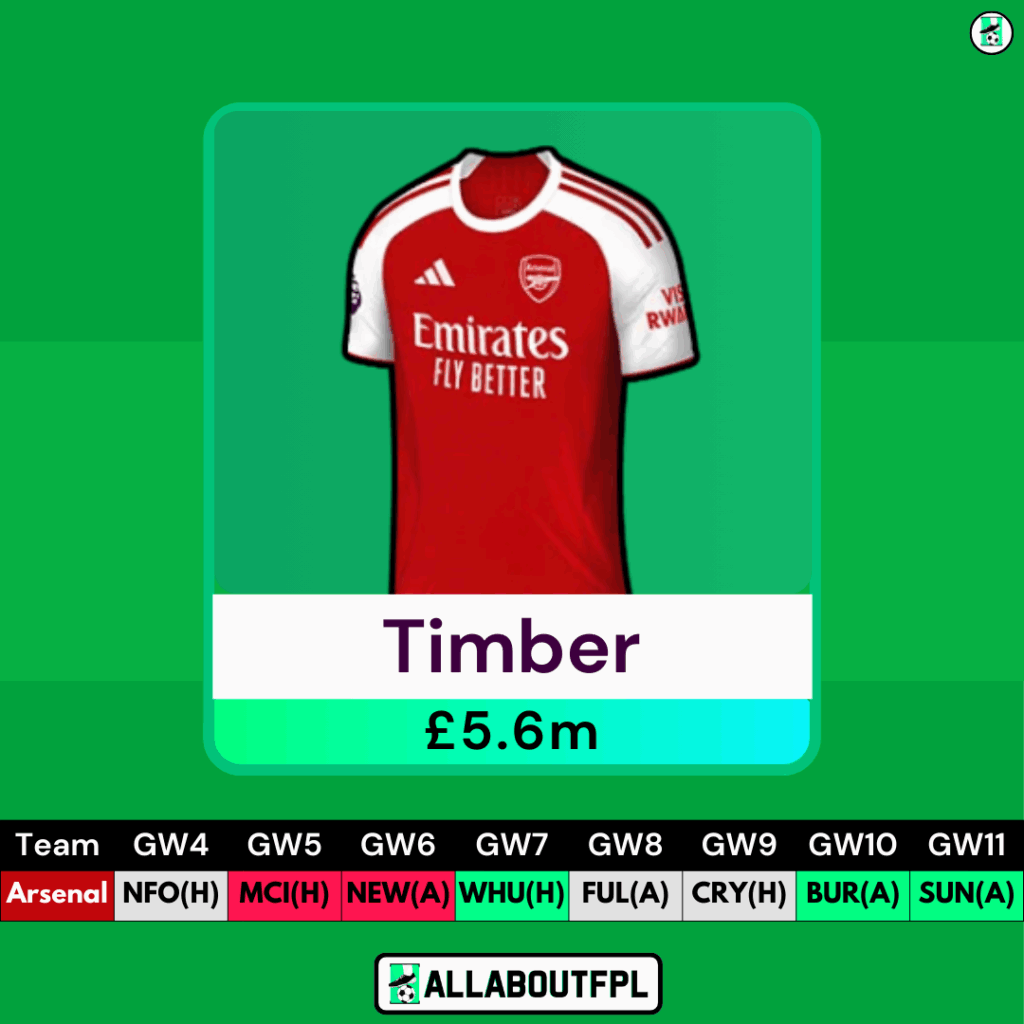 Top FPL GW4 Differential Picks - Timber