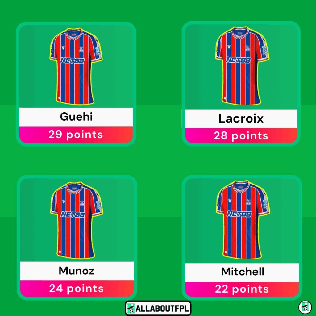 FPL GW5 Defenders to Target - Palace Defenders