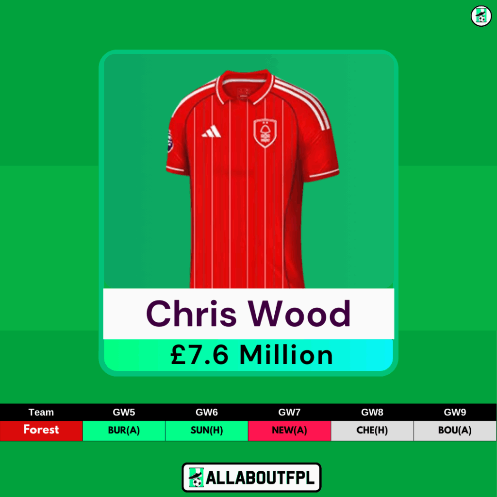 FPL GW5 Forwards to Target - Wood
