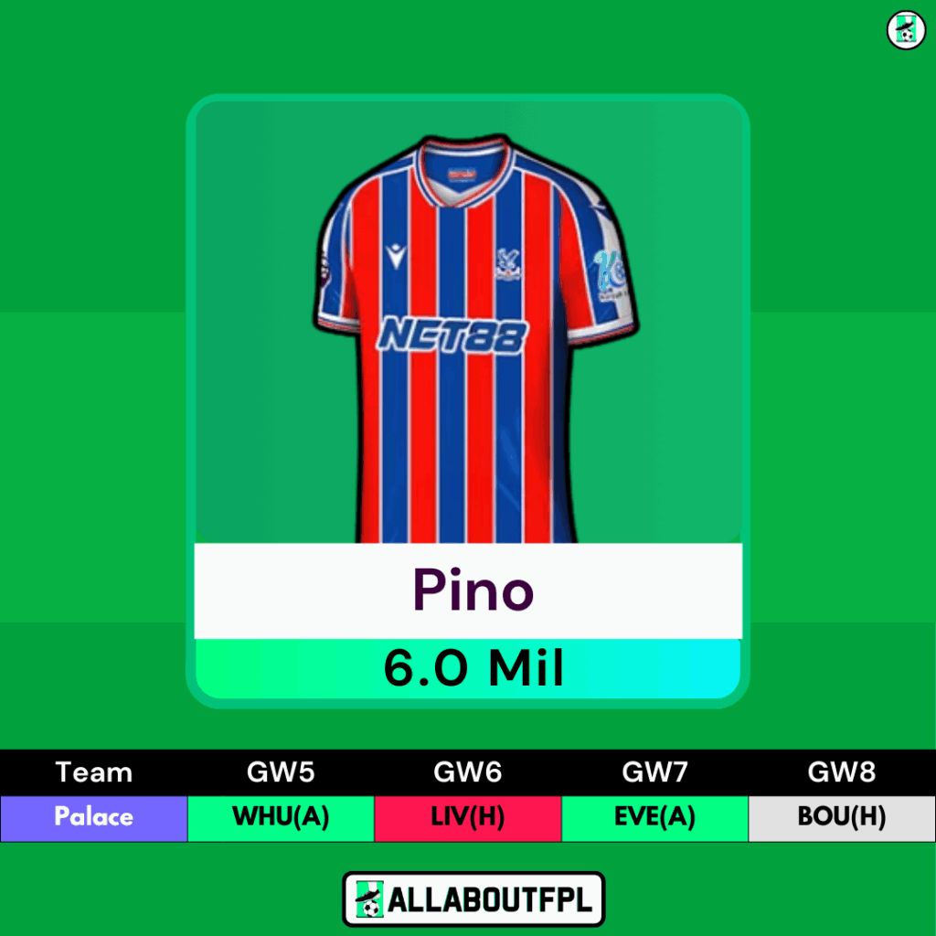 FPL GW5 Midfielders to Target - Pino