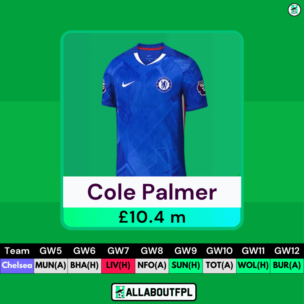 FPL GW5 Midfielders to Target - Palmer
