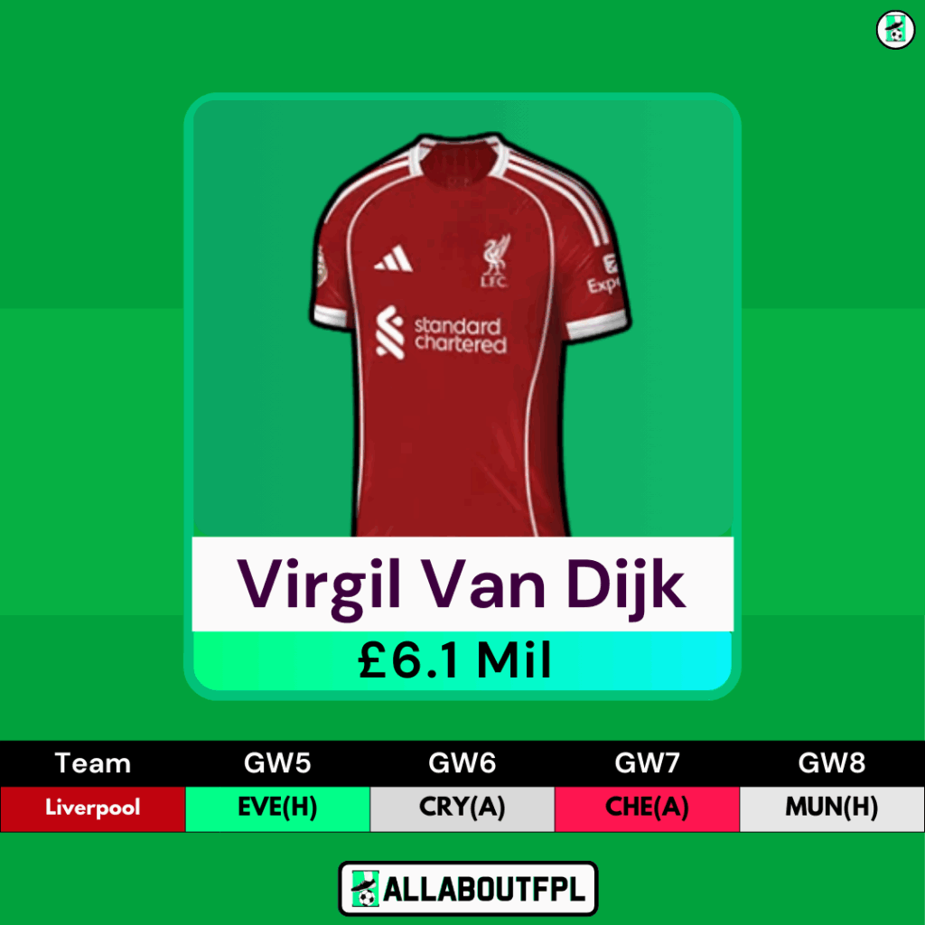 FPL GW3 Defenders to Target - Virgil 