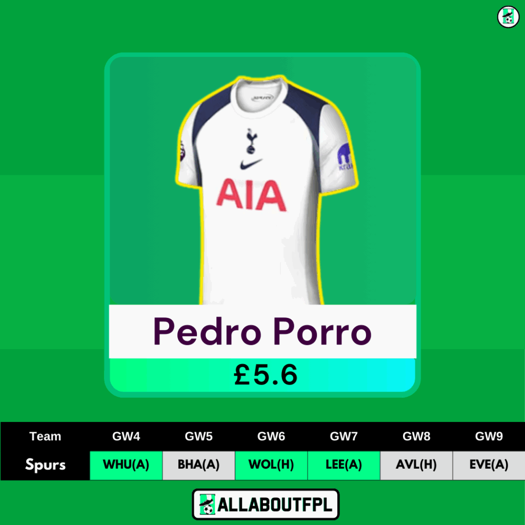 FPL GW5 Defenders to Target - Porro