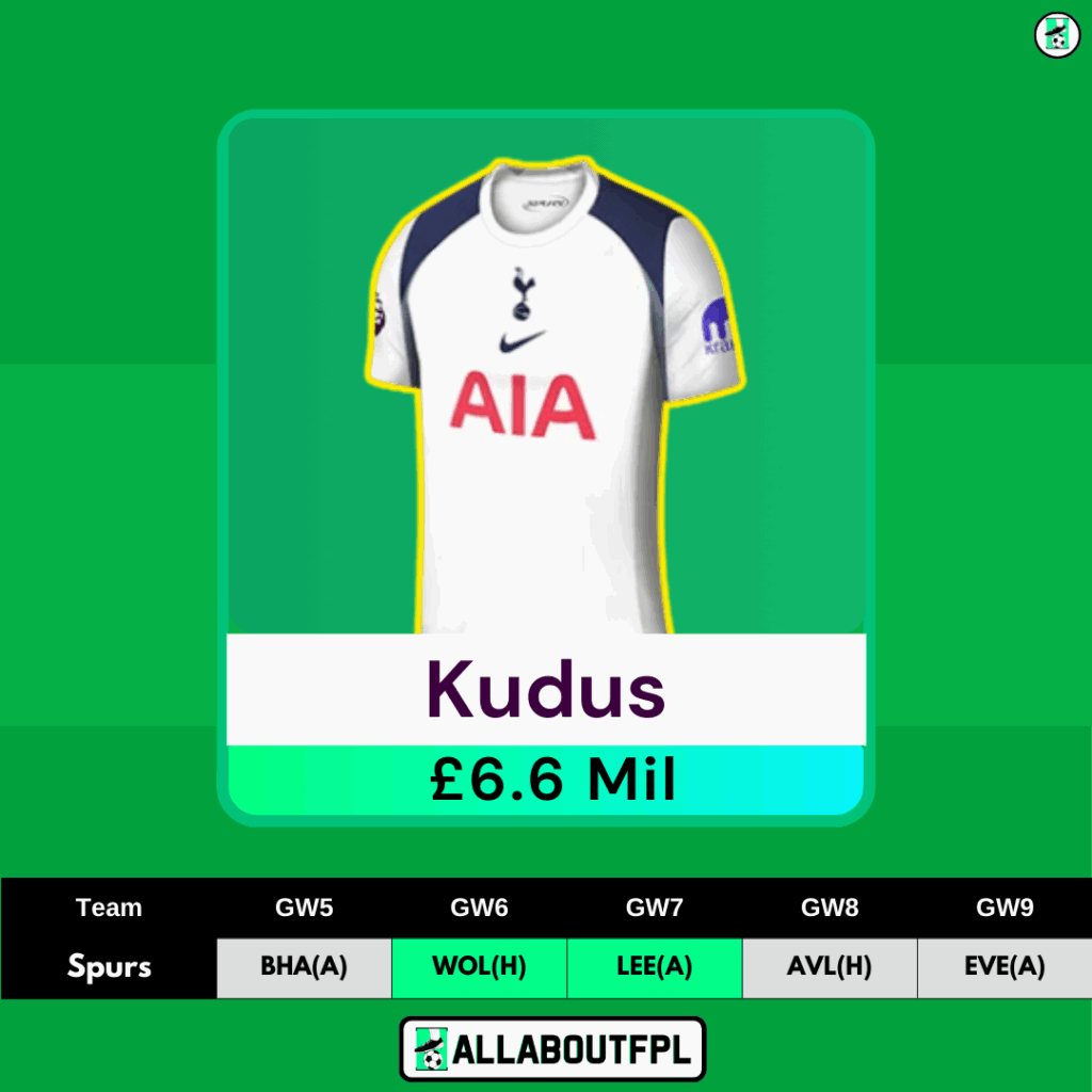 FPL GW5 Midfielders to Target - Kudus 