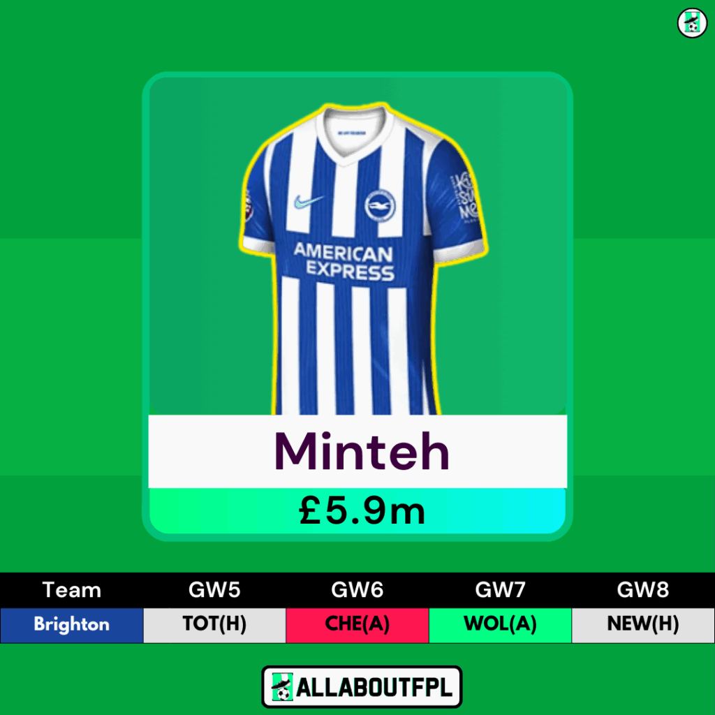 FPL GW5 Midfielders to Target - Minteh 